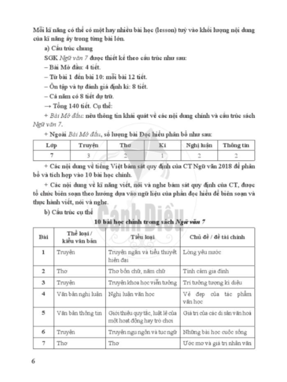 Sách Giáo Viên Ngữ Văn Lớp 7 Tập 1 - Cánh Diều