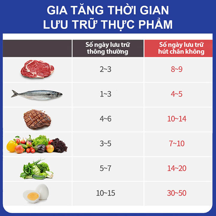 Máy hút chân không thực phẩm hàn miệng túi cao cấp, máy hút chân không bảo quản thực phẩm an toàn tiện lợi tặng kèm túi-F001