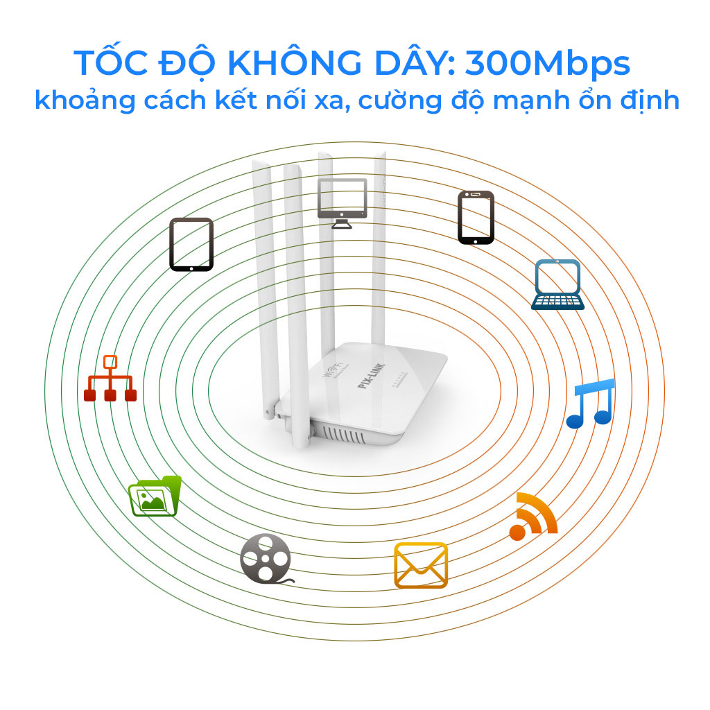 Cục PhátWifi 4 Râu PIX-LINK LV-WR08Q, Modem Wifi 300Mbps Cường Độ Sóng Khỏe, Phủ Sóng Rộng - Hàng chính hãng