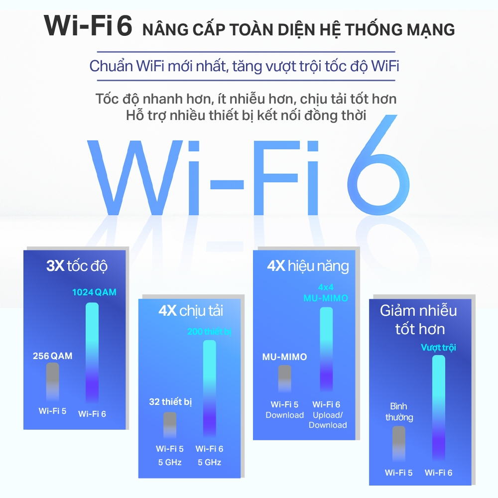 Bộ Phát Router Wifi TP-Link Archer Air R5 Wifi 6 Băng Tần Kép AX3000 - HÀNG CHÍNH HÃNG