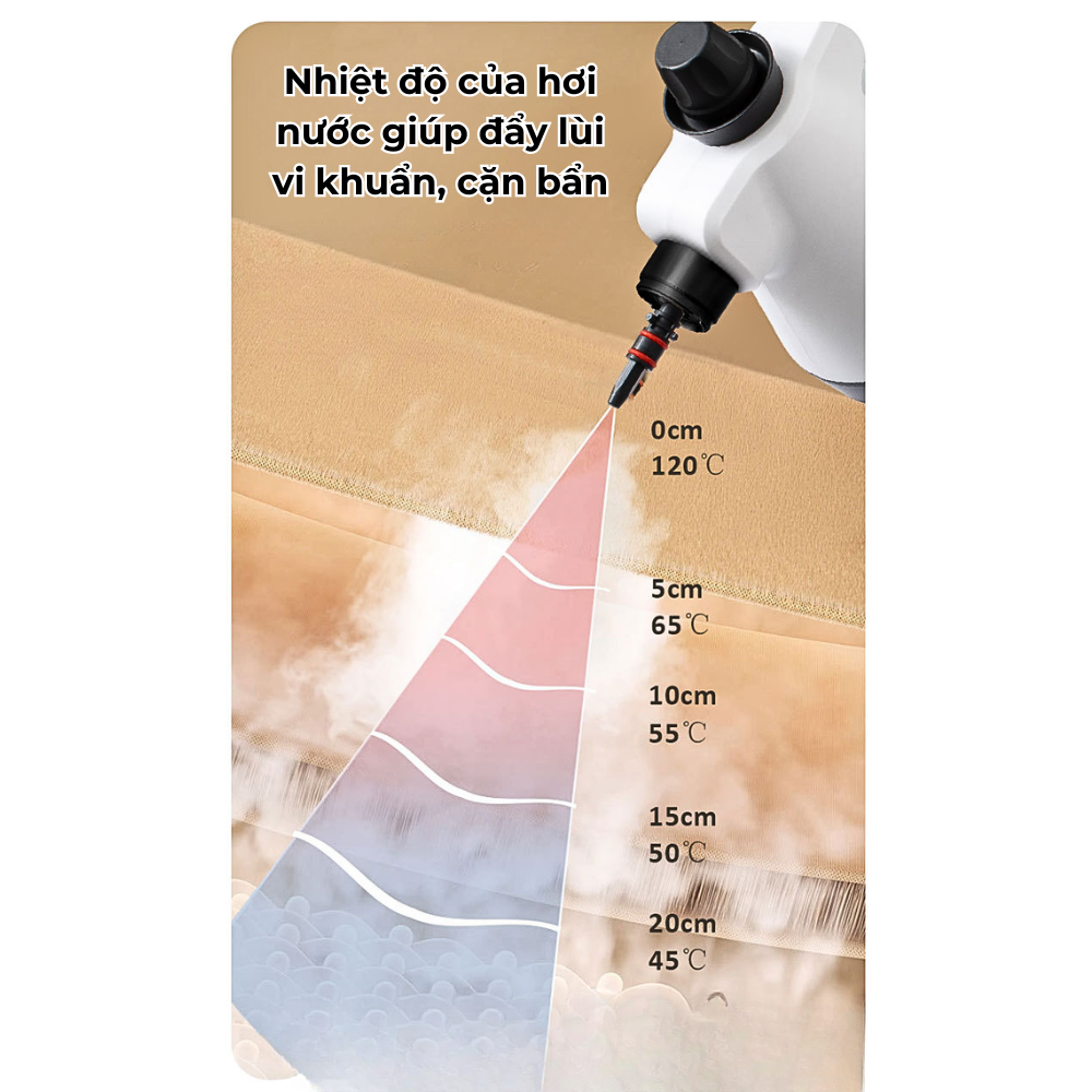Máy làm sạch bằng hơi nước Lumabella LB-63029 công suất cao 1200W, làm sạch bằng nhiệt độ cao, áp suất lớn, dùng cho nhà - DELIYA - HÀNG CHÍNH HÃNG