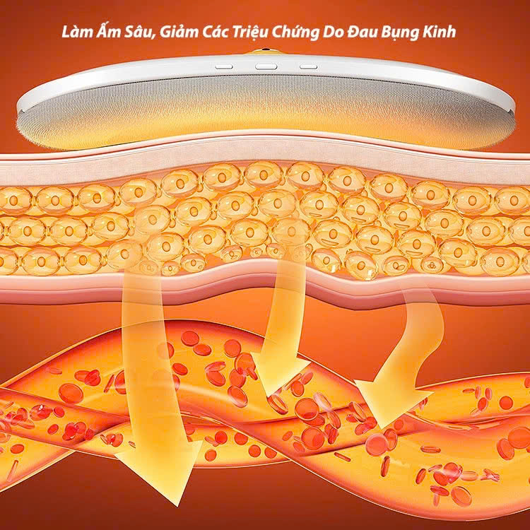 Máy chườm nóng hỗ trợ giảm đau bụng kinh có 4 chế độ massage và 3 mức nhiệt ấm bụng: 40-60 độ C Pin sạc UBS, món quà ý nghĩa tặng người yêu MÀU HỒNG