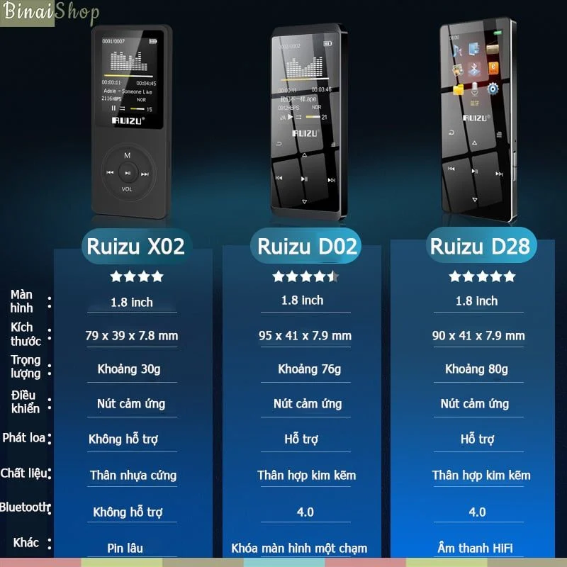 Ruizu D28 - Máy Nghe Nhạc Lossless, Bluetooth, Cảm Ứng, Kim Loại - Hàng chính hãng