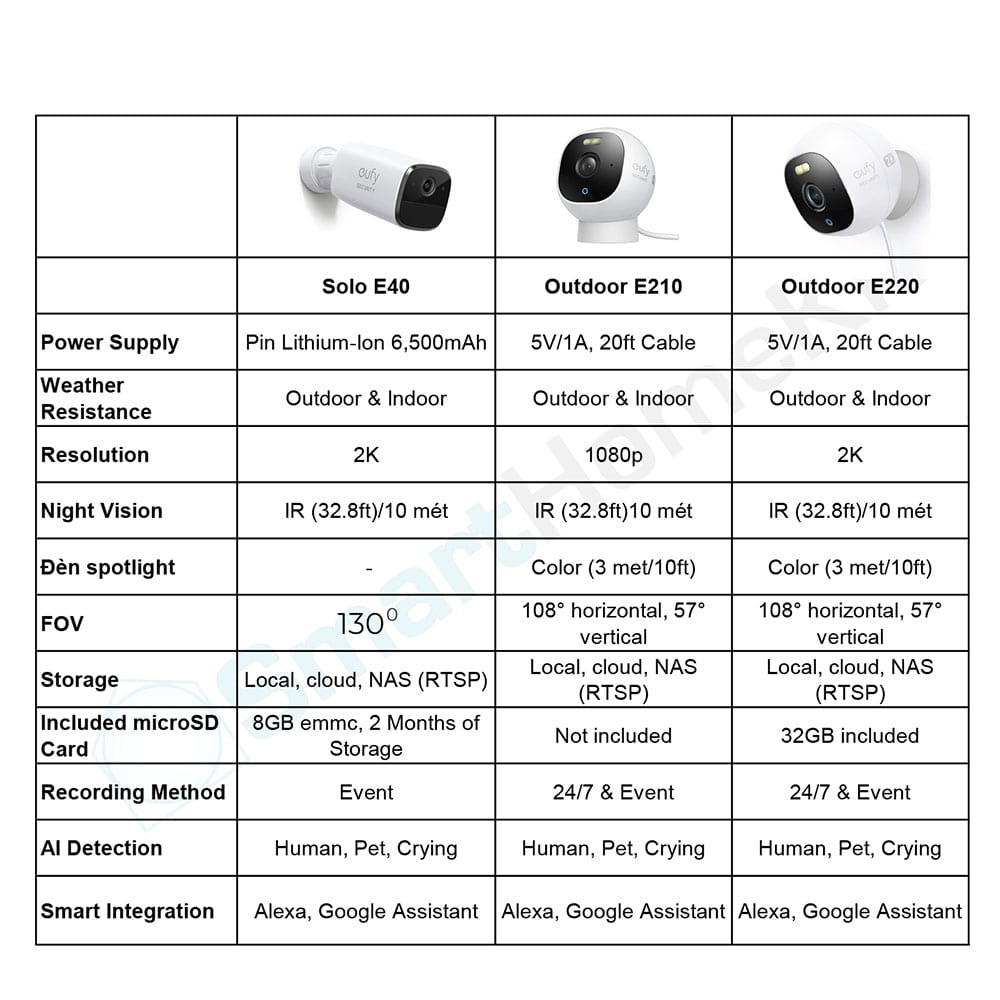 Camera an ninh ngoài trời Eufy Outdoor Cam E210 1080p Chống nước IP67 đèn Spotlight - Hàng Chính Hãng