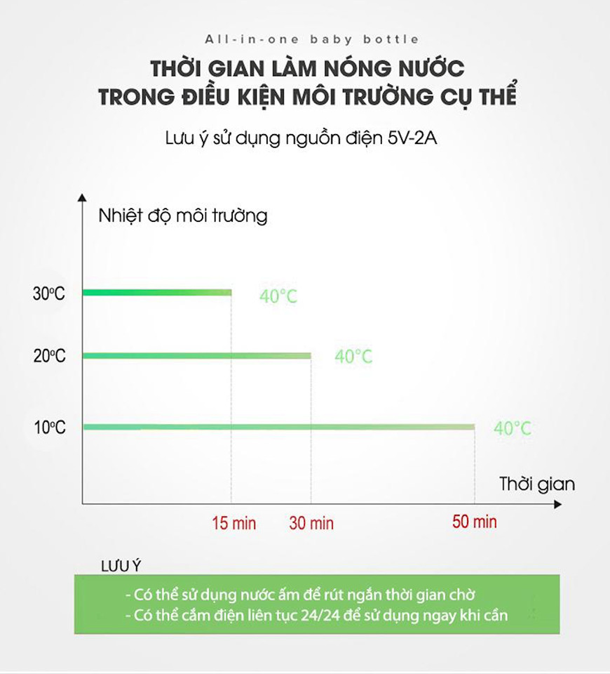 Bình Pha Sữa Tiny Baby Nhật Bản