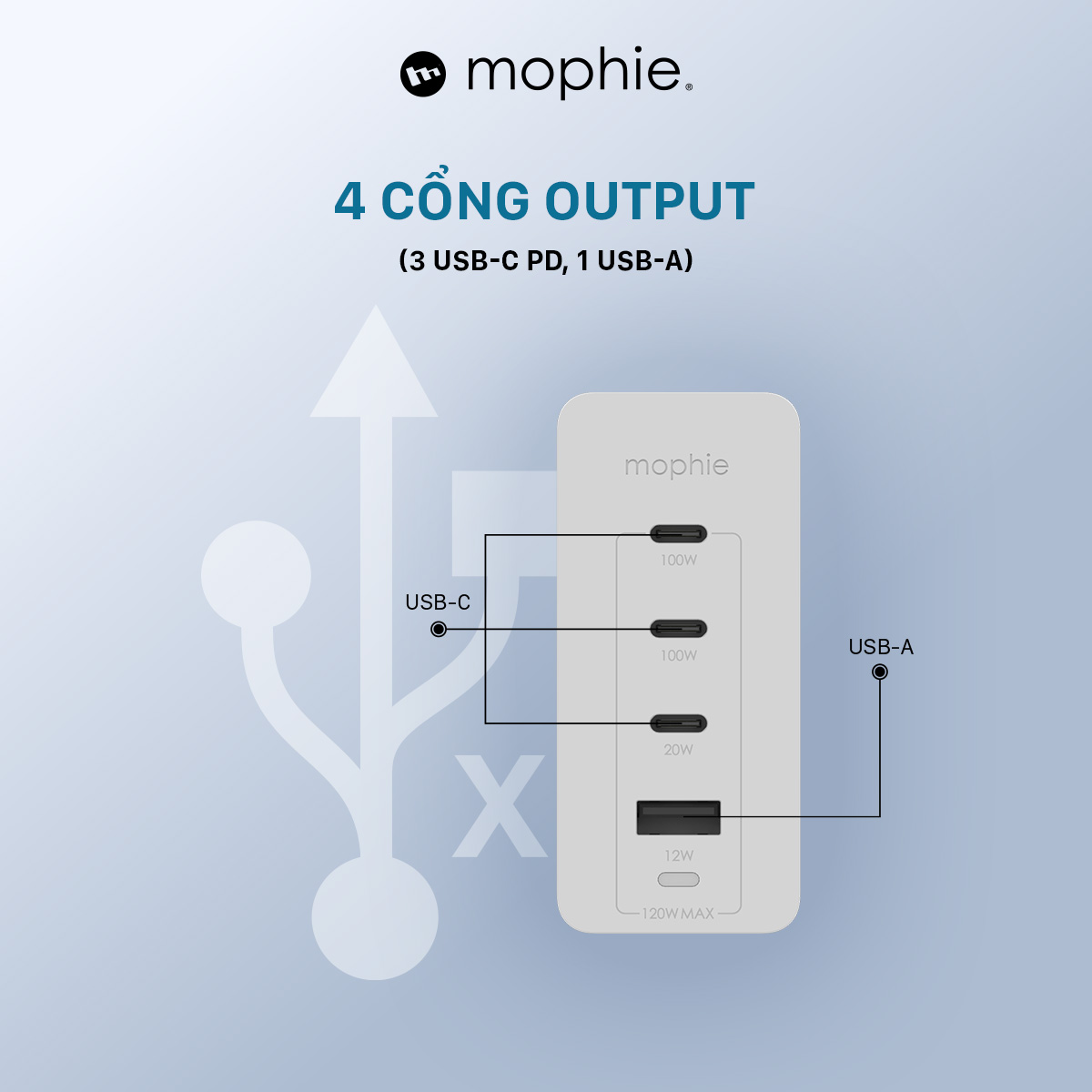 Hub sạc nhanh Mophie Power Delivery 120W GaN - Hàng chính hãng