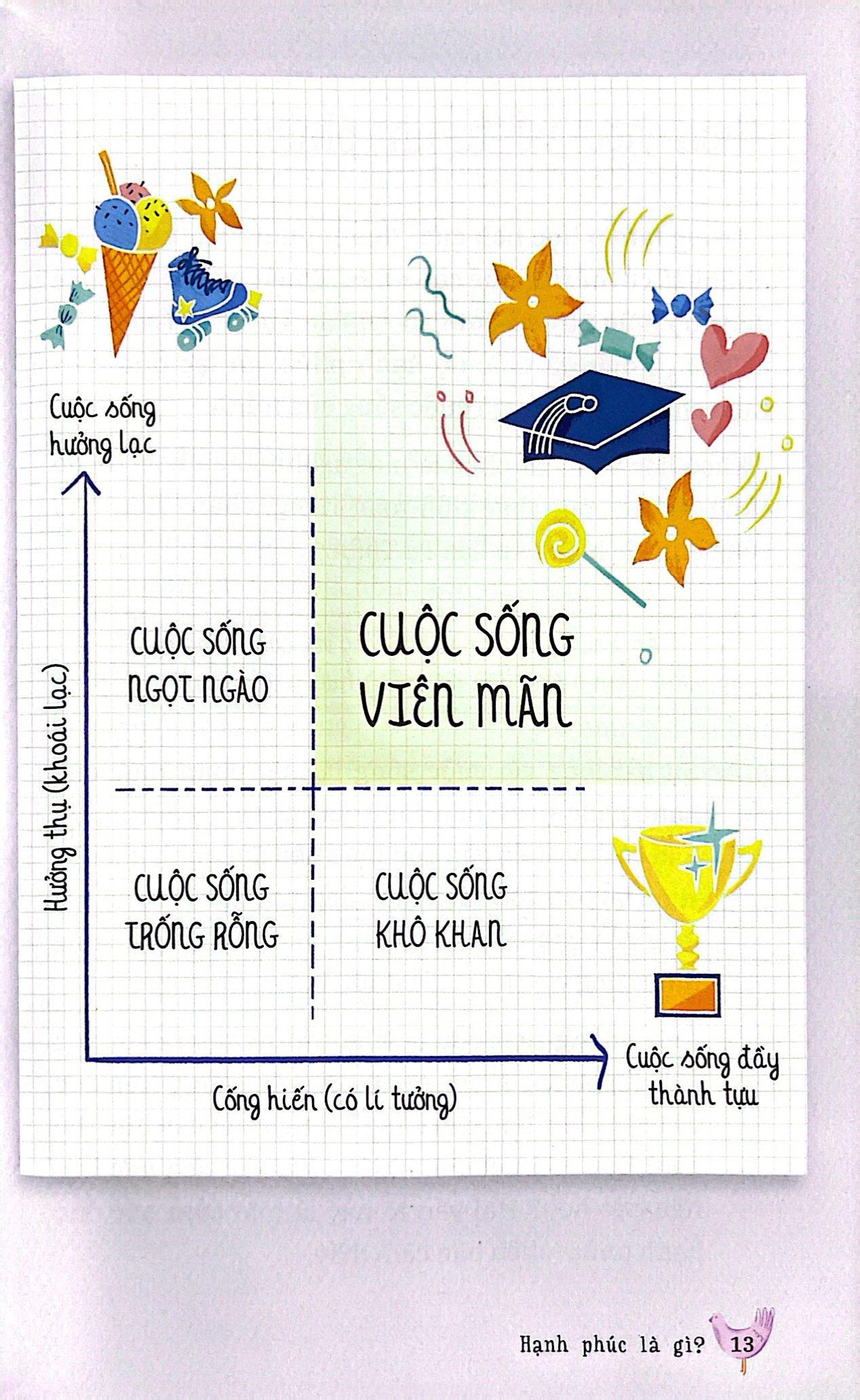 Đọc Chữa Lành - Chạm Tay Vào Hạnh Phúc