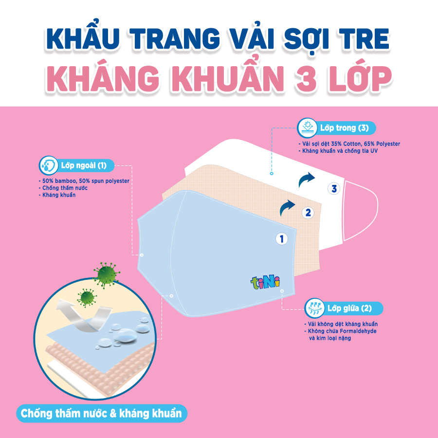 Khẩu trang Vải Sợi Tre Kháng Khuẩn 03 Lớp Cho Bé TiNi TỪ 2 ĐẾN 10 TUỔI - gói 1 cái