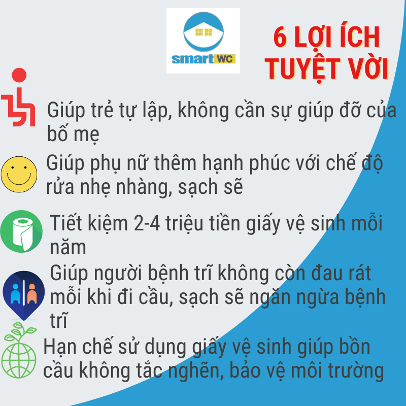 Vòi rửa vệ sinh thông minh Luva Bidet LB 101 - Hàng Chính Hãng