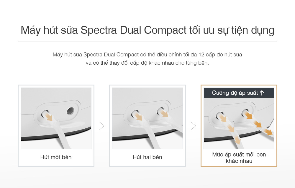 MÁY HÚT SỮA ĐIỆN ĐÔI SPECTRA DUAL COMPACT - BẢO HÀNH 24 THÁNG