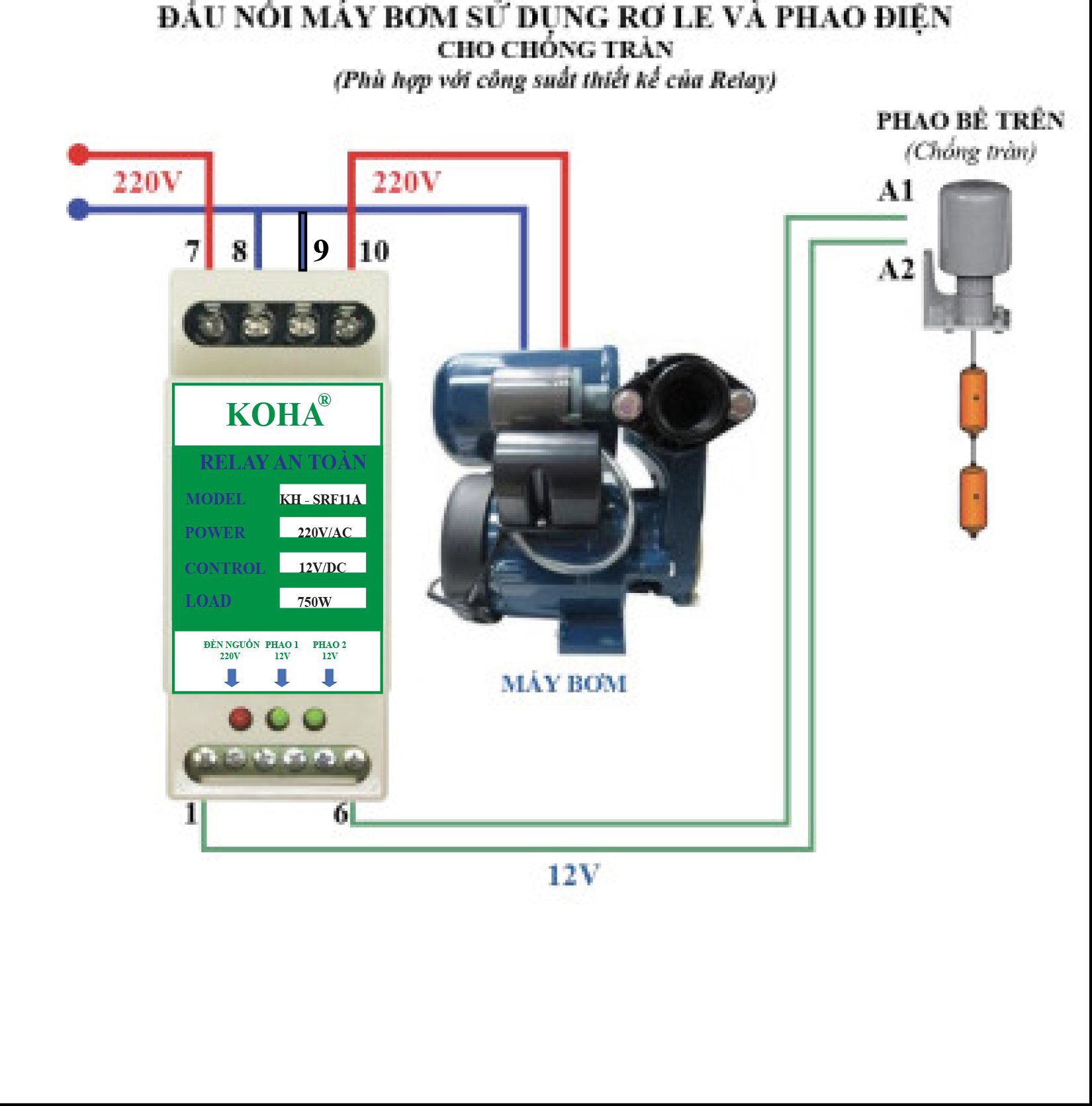 Rơle an toàn cho phao điện,máy bơm nước SRF-11A