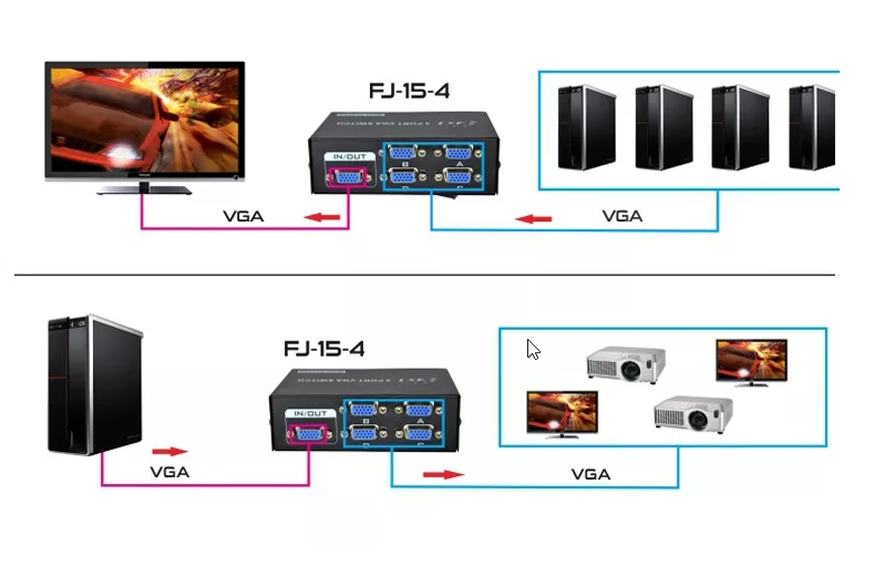 Bộ gộp vga 4 vào 1 ra - 4 máy tính chia sẻ cùng 1 màn hình