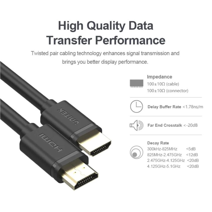 Dây cáp tín hiệu HDMI 2.0 1M C1037ABK 2M C1039ABK 3M C1040ABK 5M C1041ABK UNITEK