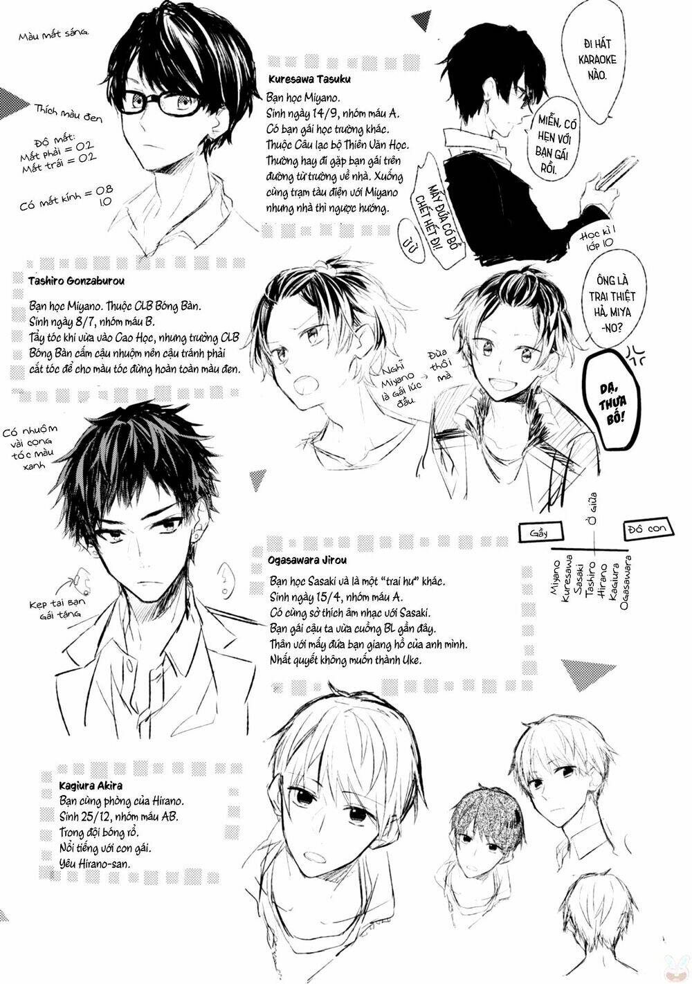 sasaki to miyano chapter 12.5 19