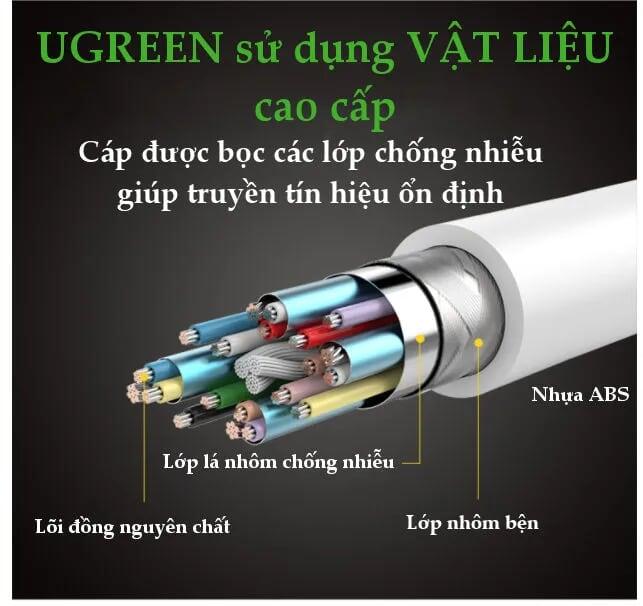 Ugreen UG30842MM122TK 1.5M màu Trắng cáp chuyển đổi TYPE C sang VGA dương vỏ bọc nhựa ABS - HÀNG CHÍNH HÃNG