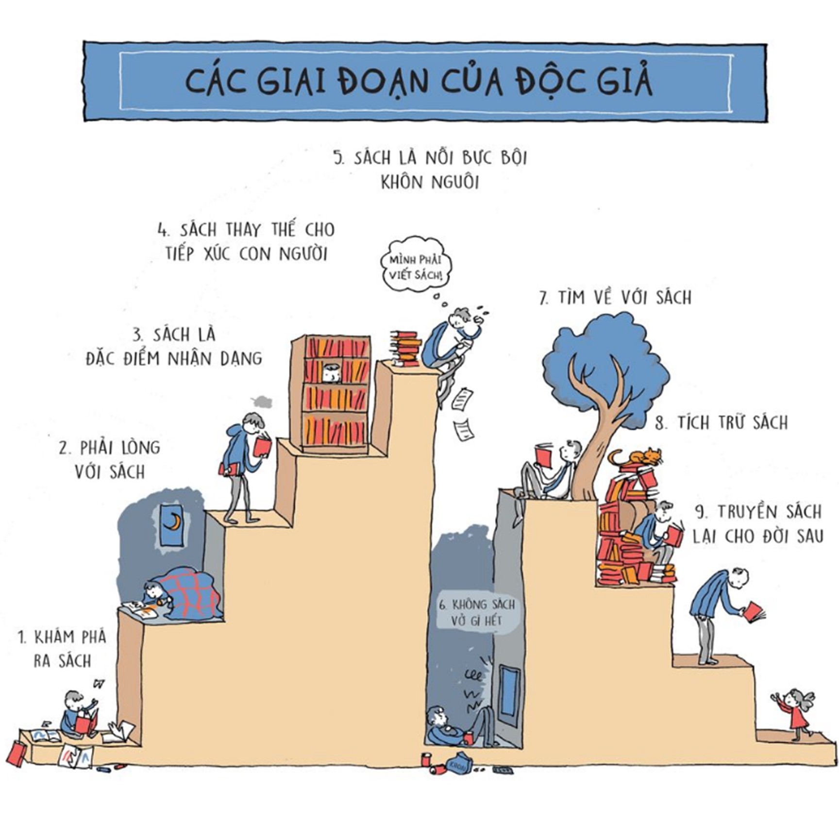 Trông Sách Đoán Người - I Will Judge You By Your Bookshelf