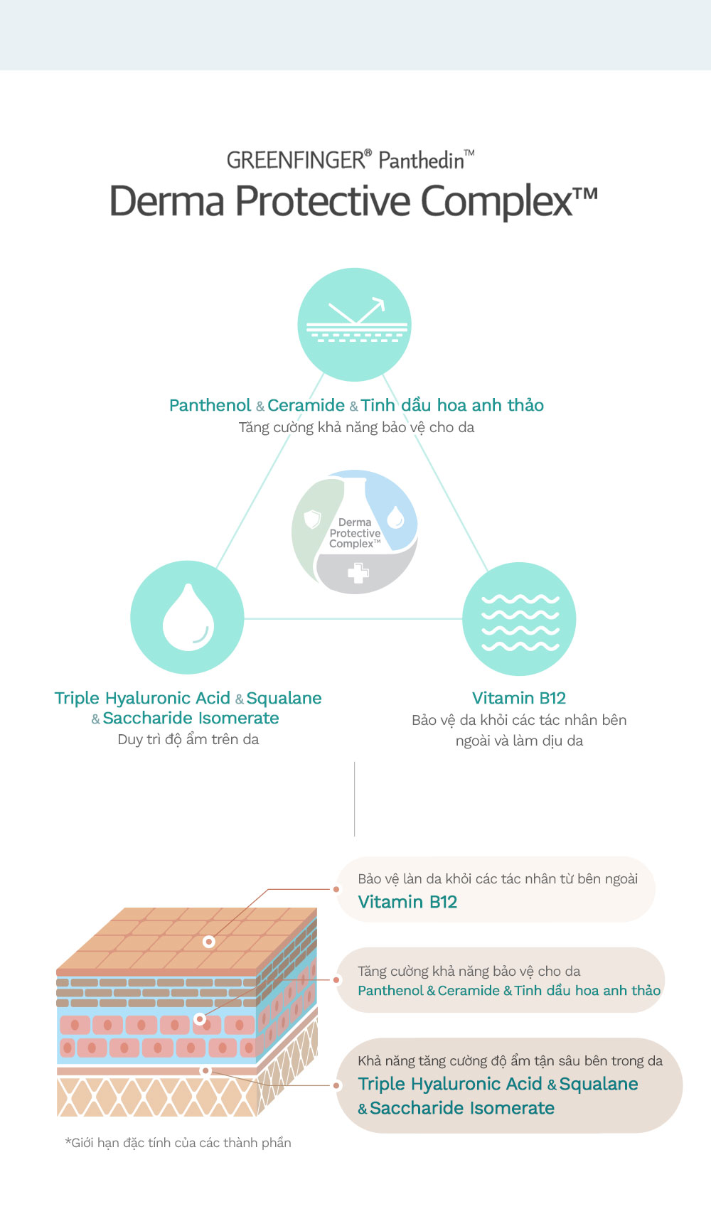 Sáp Dưỡng môi Dưỡng ẩm da Đa Năng cho bé  GREENFINGER PANTHEDIN 5% PANTHENOL MULTI BALM 14g