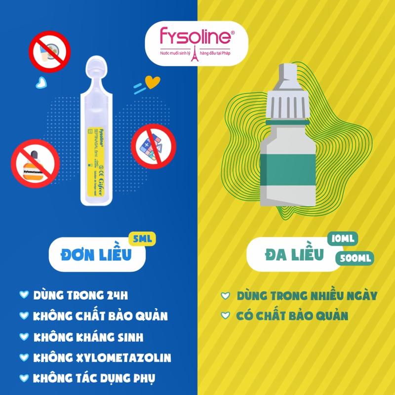 Fysoline - Nước muối sinh lý Pháp - Vệ sinh mắt, mũi, miệng cho bé và người lớn