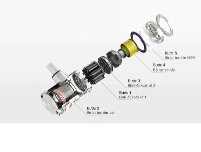 Máy Hút Bụi Lau Nhà Không Dây LG A9N-Max - Hàng Chính Hãng