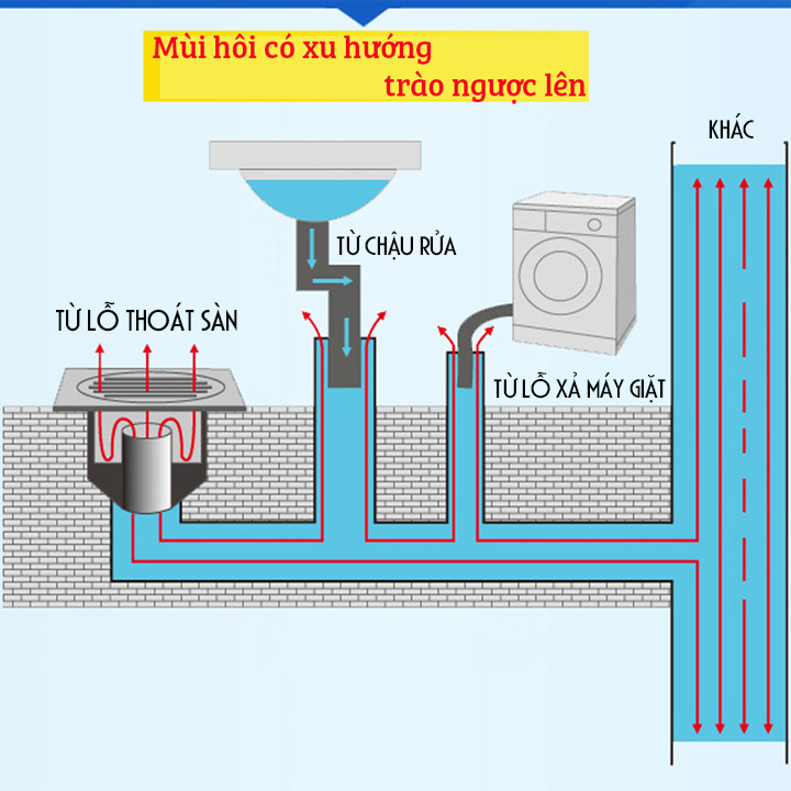 Phụ kiện Silicone chống mùi hôi vi khuẩn trào ngược lên cho máy giặt - Màu ngẫu nhiên