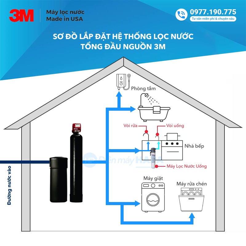 Máy Làm Mềm Nước 3M™ WTS150 Cho Biệt Thự, Villa, Nhà Phố... 3MWTS150 Chuyên Xử Lý Nước Cứng Nhập Khẩu Mỹ - Hàng Chính Hãng 3M