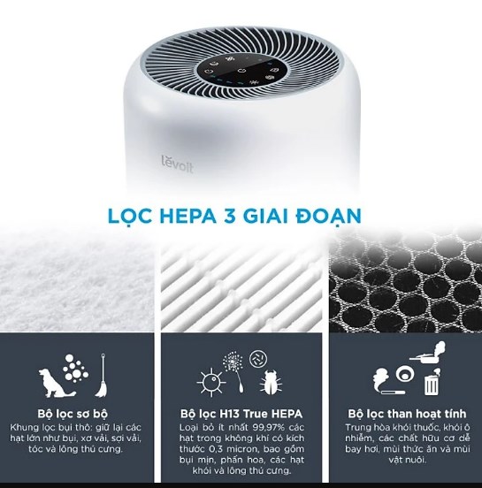 Lõi lọc cho máy lọc không khí Levoit Core P350 - HÀNG CHÍNH HÃNG