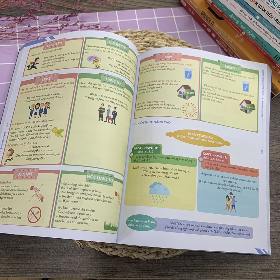 Combo Chinh phục toàn diện Ngữ pháp tiếng Anh bằng Infographic - ảnh 17