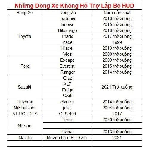Vietmap H1X -- Màn hình HUD Cảnh báo giao thông - Hàng Chính hãng