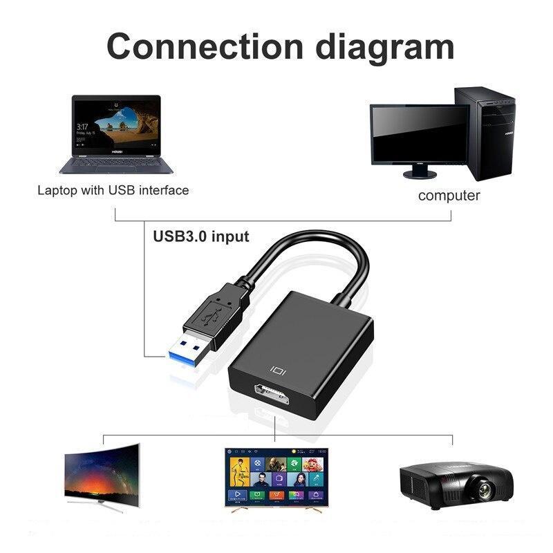 Bộ Chuyển Đổi Đồ Họa 1080P USB 3.0 Sang HDMI Cho Máy Tính/Laptop/Máy Chiếu/Video HDTV/HDMI Dùng Ngoài Windows 7/8/10 / Mac