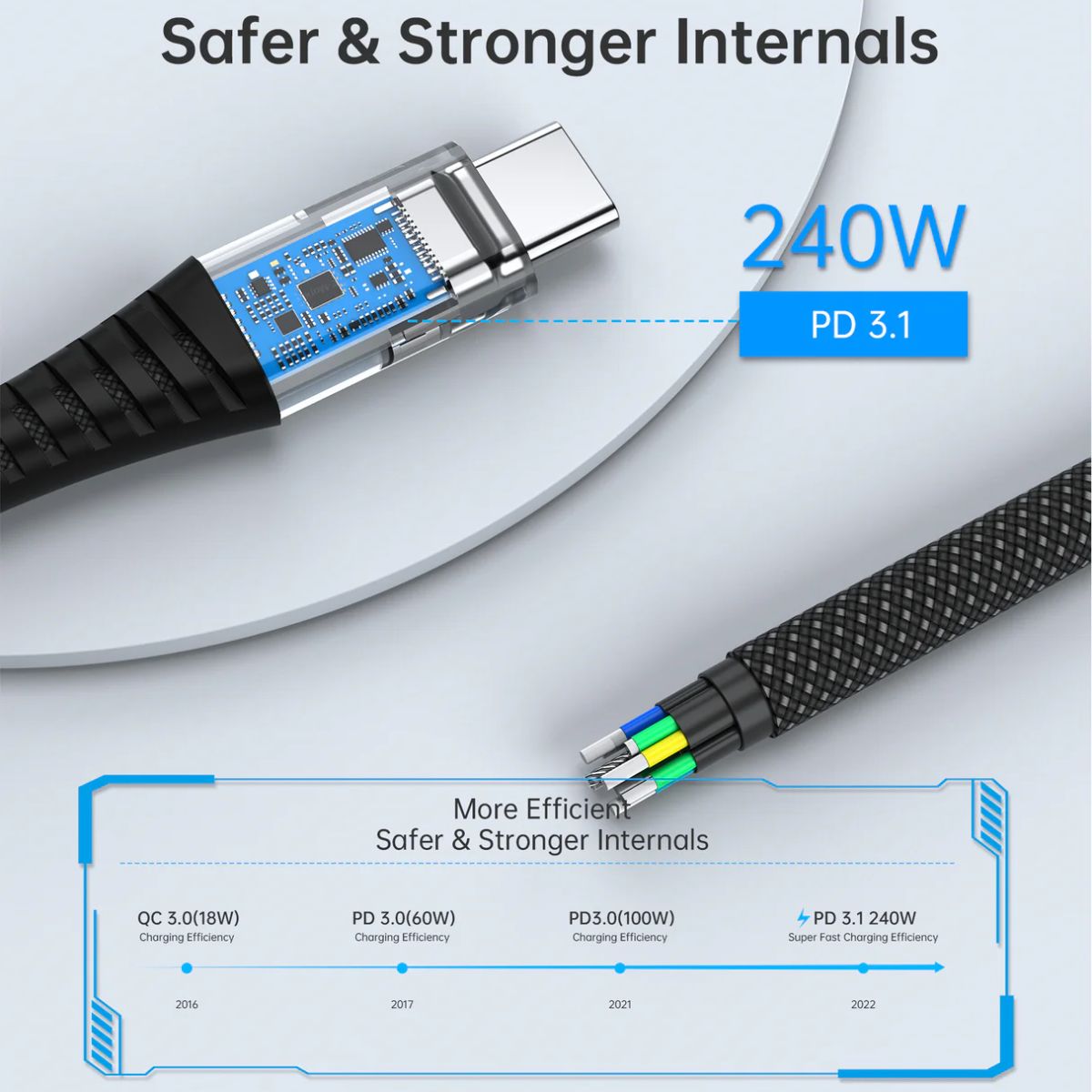 Cáp sạc  Choetech XCC-1051 nhanh PD3.1 Type C to Type C 240W dài 1.8M ( Hàng chính hãng)