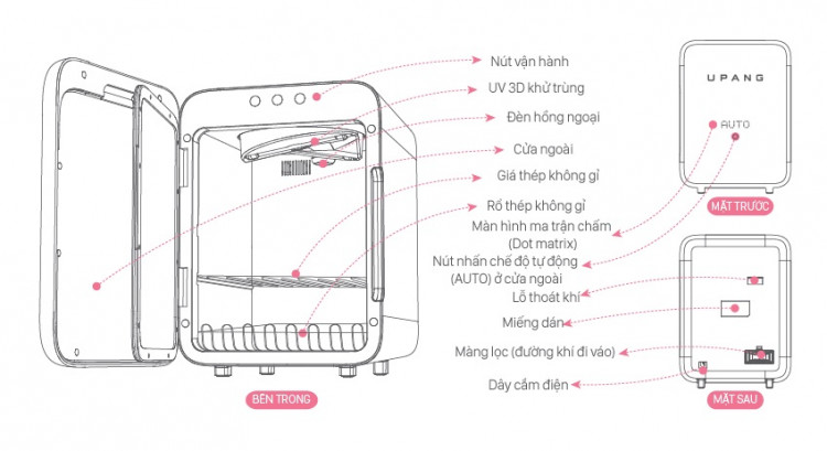 Máy tiệt trùng, sấy khô, khử mùi bình sữa bằng tia UV 3D THẾ HỆ MỚI 1