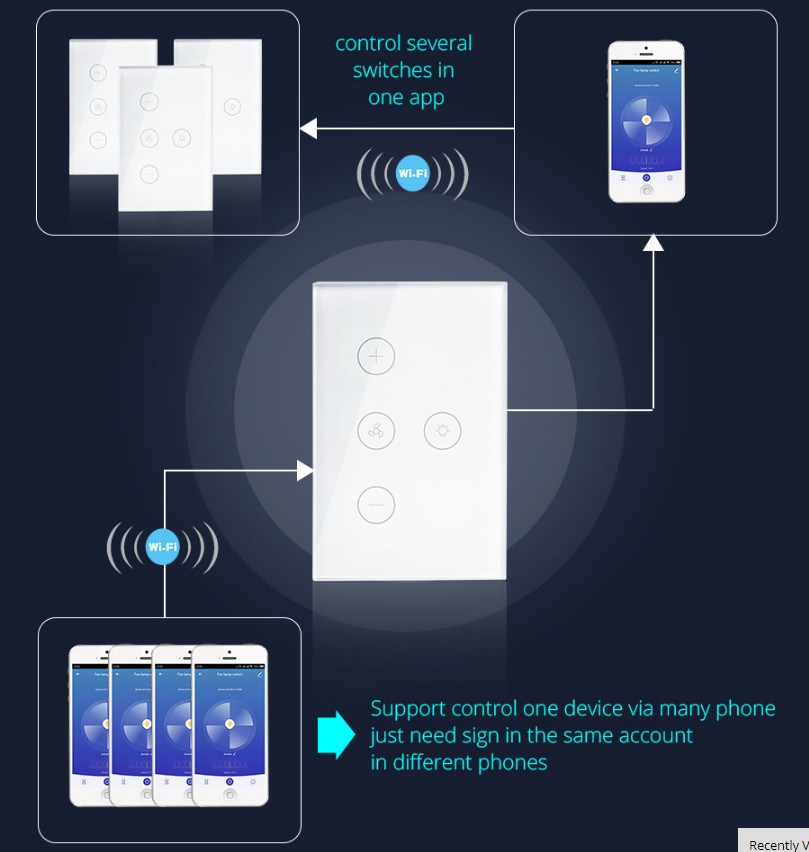 Công Tắc Điều Khiển Quạt Trần Có Đèn Wifi SHP-DF2