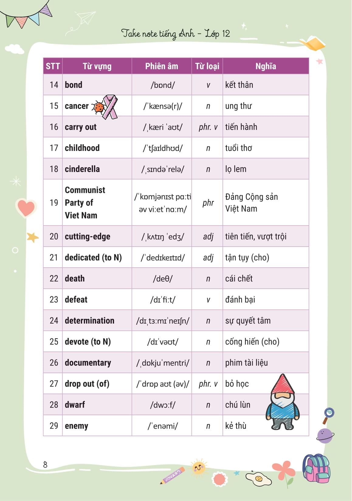 Sách - Takenote Tiếng Anh Lớp 12