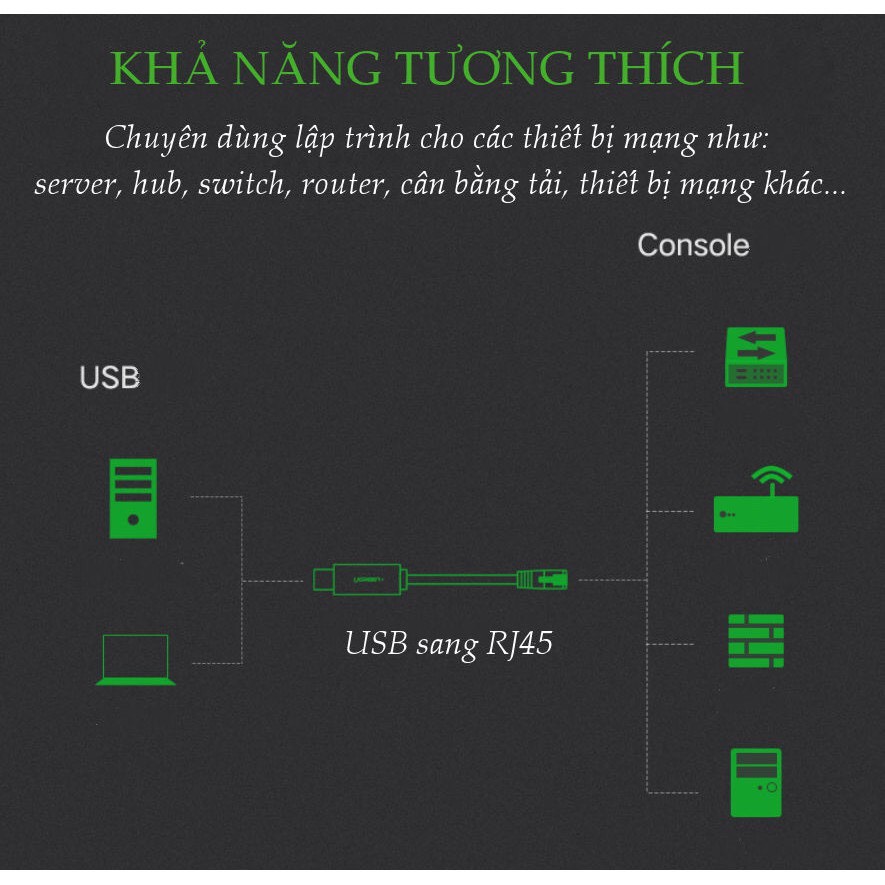 Cáp lập trình Console USB sang RJ45 FTDI dài 3M cho server, switch, hub Cisco Ugreen 60813  hàng chính hãng