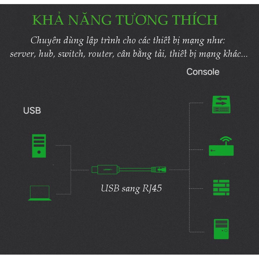 Cáp Lập Trình Console USB To RJ45 Ugreen 50773 60813 CM204 Hàng Chính Hãng
