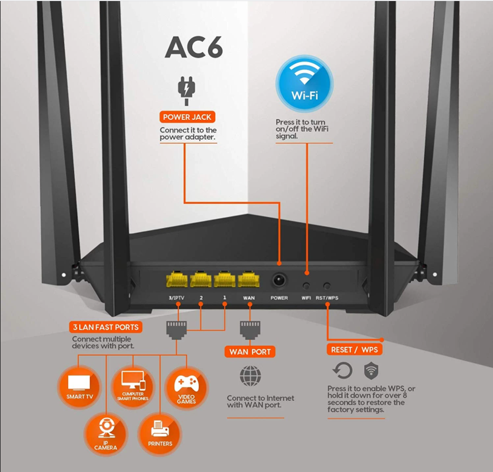 Phát Wifi Tenda AC6 (4 anten 5dBi xuyên tường, 2 băng tần) - Hàng Chính hãng