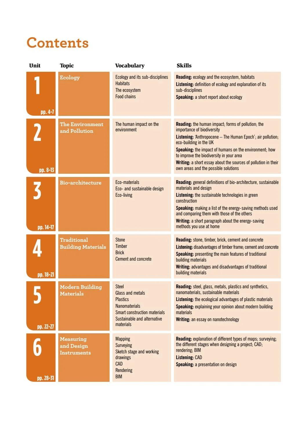 Sách ngoại văn: ESP Series - Flash On English For Construction