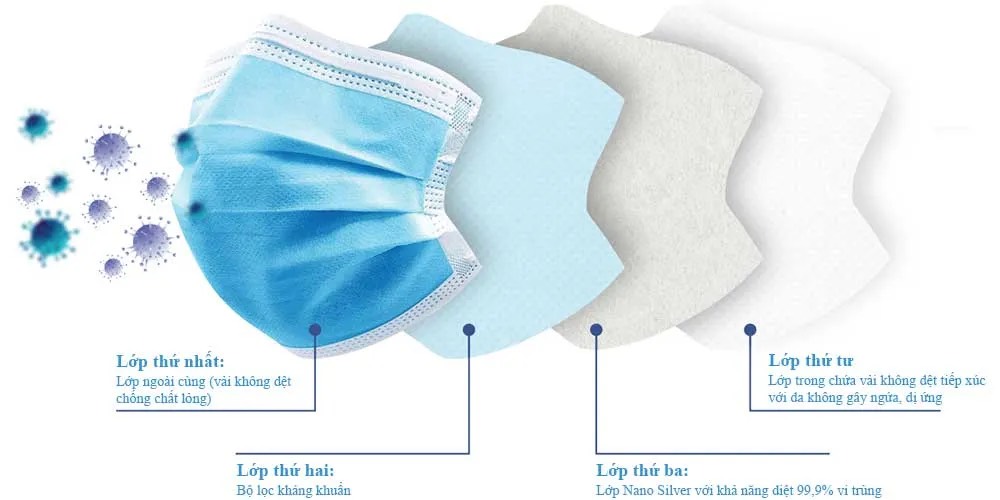 [Sỉ] Thùng 25 hộp Khẩu trang y tế Famapro SUNNY (xanh biển) hộp 50 cái