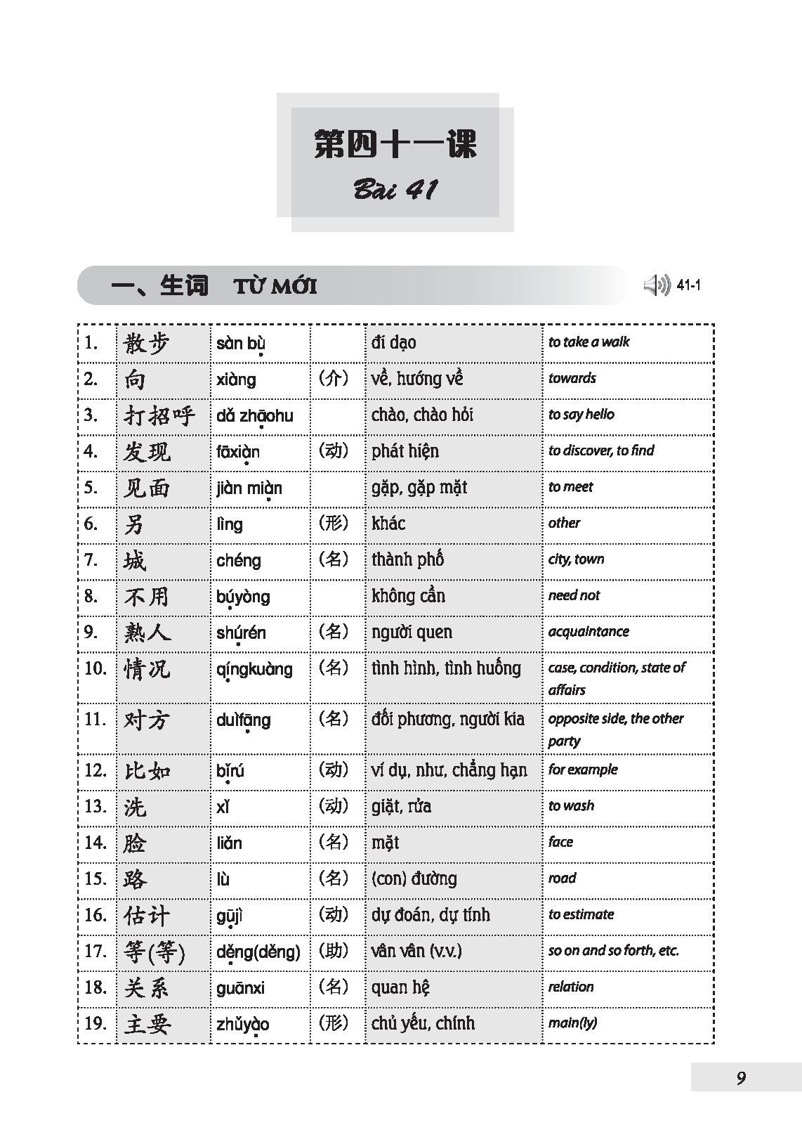 301 Câu Đàm Thoại Tiếng Hoa - Tập 2 (Tặng Kèm Bài Nghe Online)
