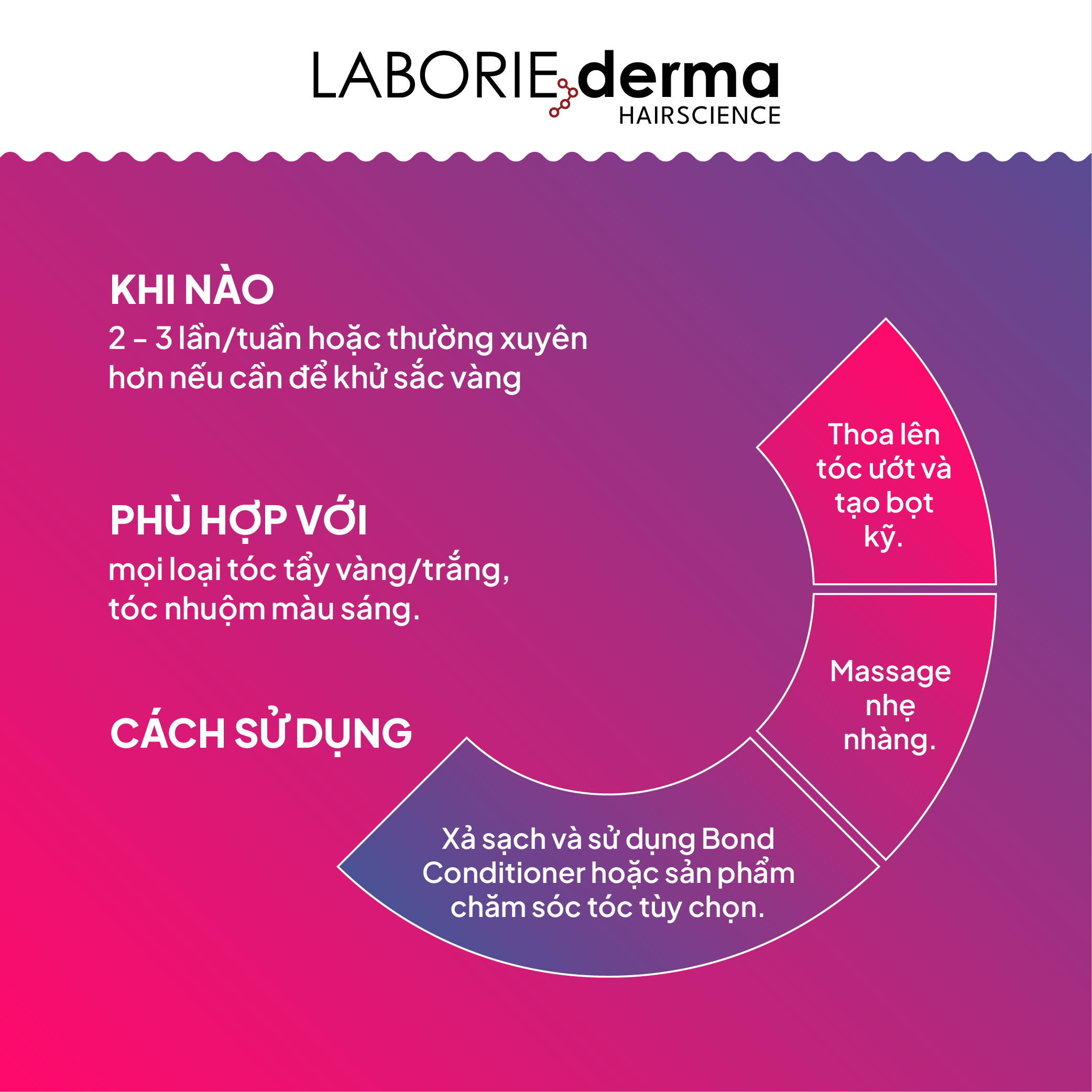 Dầu gội tím giúp làm sáng và đều màu tóc LABORIE derma Colored Shampoo - 250ml