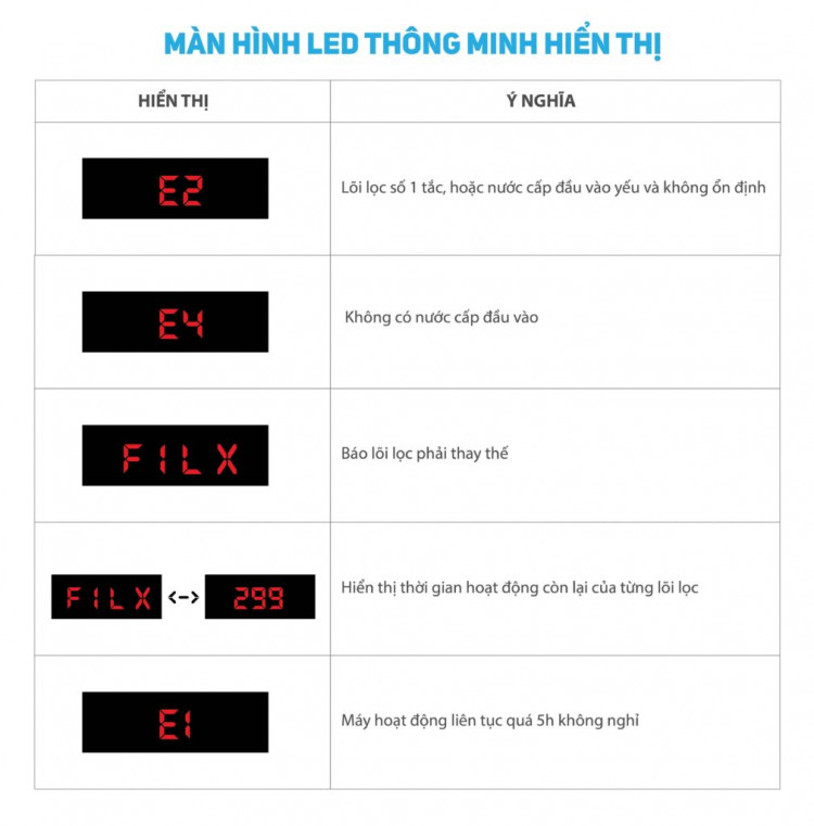 Hoạt động của bộ vi điều khiển thông minh