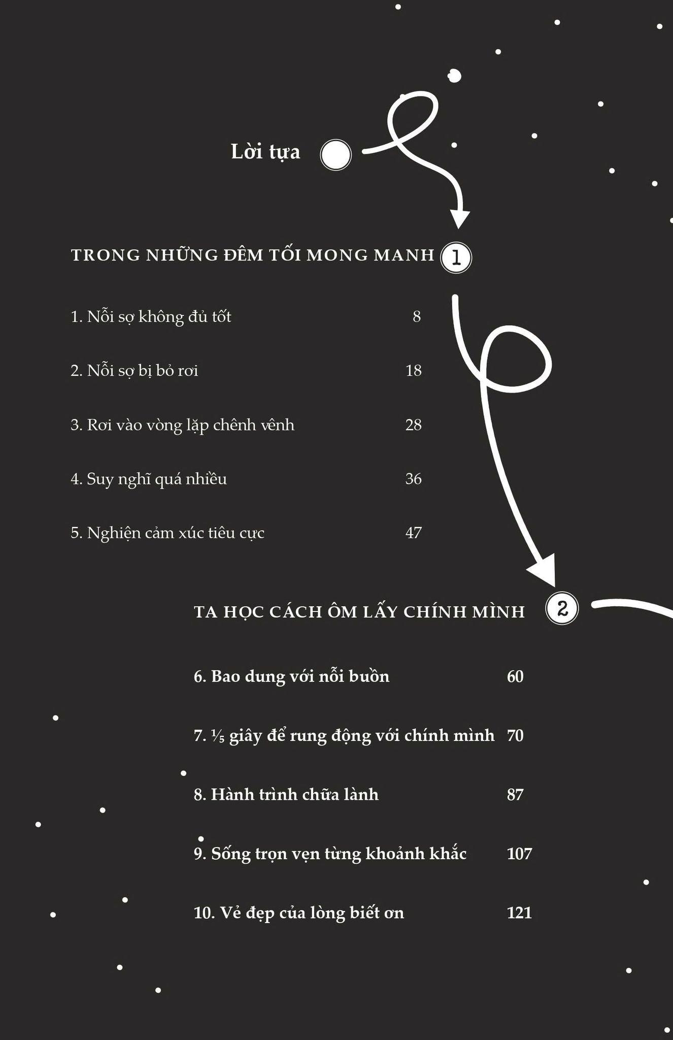 1/5 Giây Để Rung Động Với Chính Mình - Học Thương Mình Giữa Muôn Vàn Vụn Vỡ - Bản Quyền