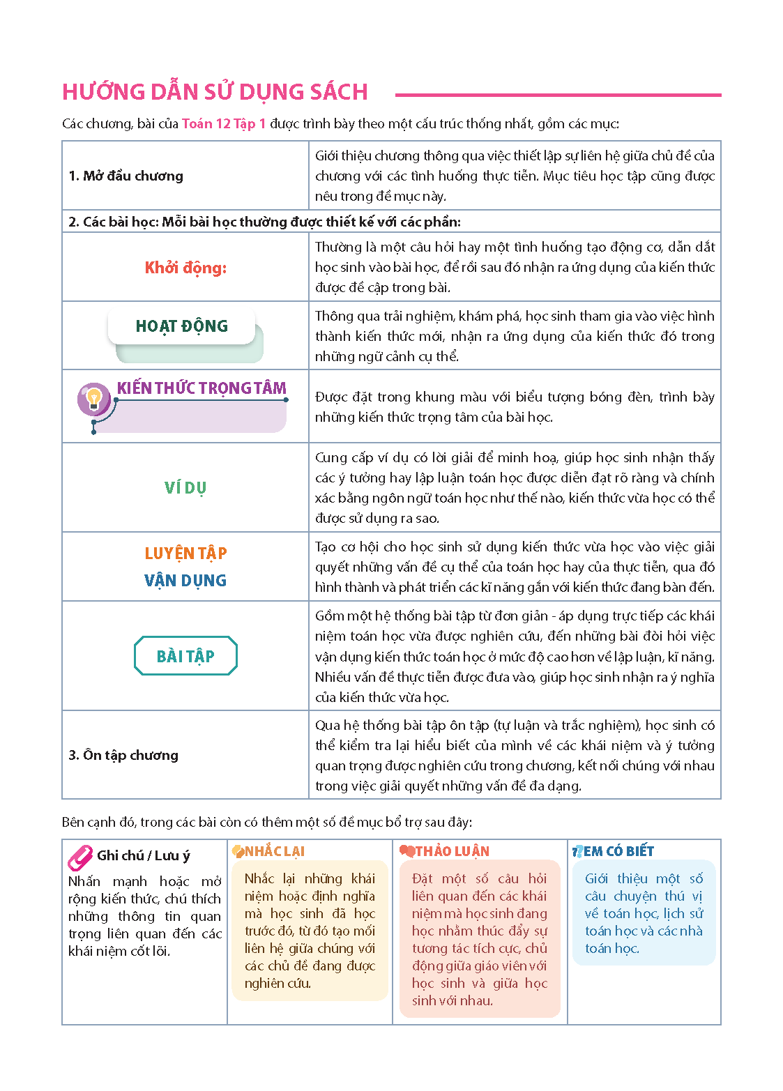 Combo sản phẩm Toán 12 (Sách bài học tập 1&amp;2,  sách chuyên đề)