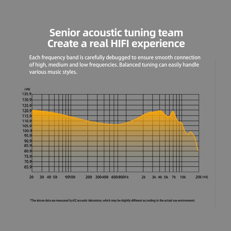 KZ DQS Kim Loại Có Dây Tai Nghe Nhét Tai Màn Hình Tai Nghe Nhét Tai Tai Nghe HiFi Trò Chơi Thể Thao Âm Nhạc Tai Nghe Có Micro Cáp Có Thể Tháo Rời