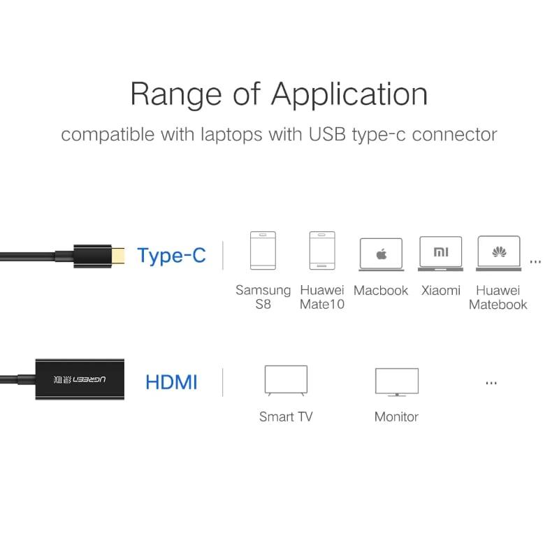 Ugreen UG50249CM139TK 15CM màu Đen Bộ chuyển đổi TYPE C sang HDMI vỏ bọc nhựa cao cấp - HÀNG CHÍNH HÃNG