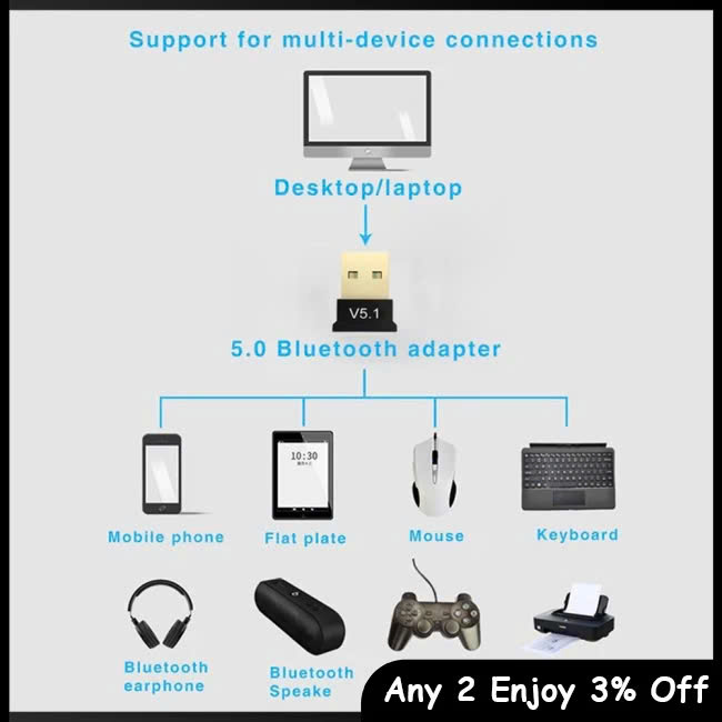 USB BLuetooth 5.0 USB Dongle - Dùng cho PC, Laptop - Kết nối với tai nghe, loa bluetooth, gamepad - Hàng Nhập Khẩu