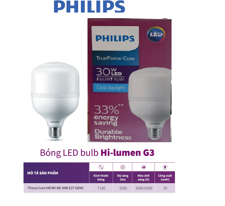 Bóng bulb trụ PHILIPS Tforce Core G3 (Thế hệ mới)- Hi Lumen (22W,30W,40W,50W)