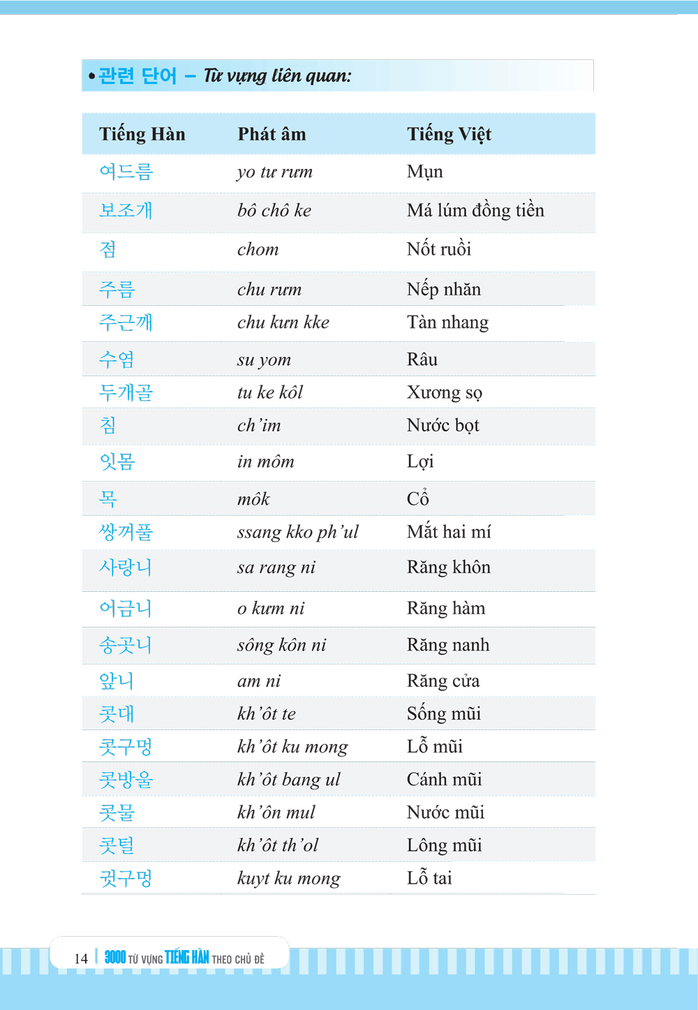 3000 Từ Vựng Tiếng Hàn Theo Chủ Đề - MC