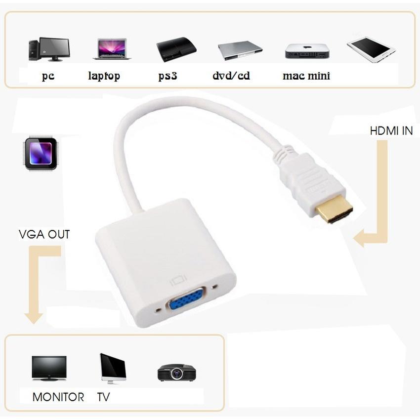 Cáp Chuyển Đổi Hdmi Ra Vga