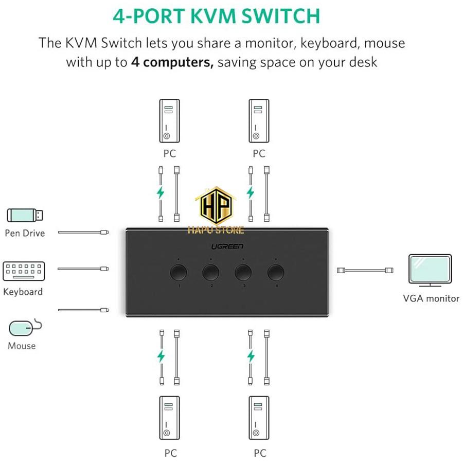 Bộ KVM 4 máy tính dùng chung 1 màn hình VGA Ugreen 50280 chính hãng- Hàng Chính Hãng